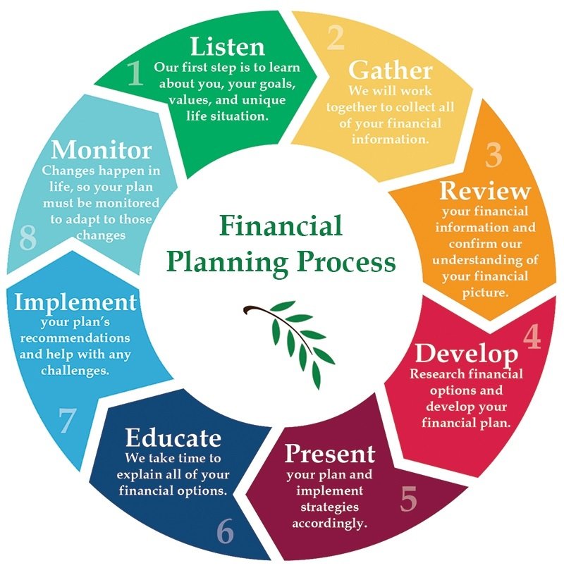 financial planner in kolkata