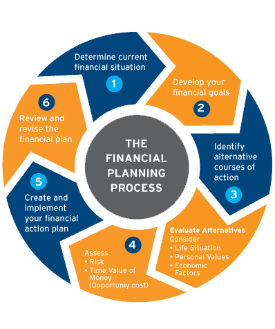 find a financial advisor